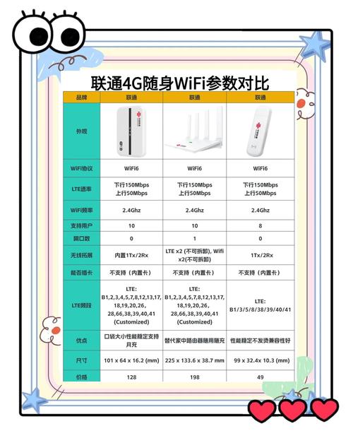 随身wifi选购指南三款热门产品对比