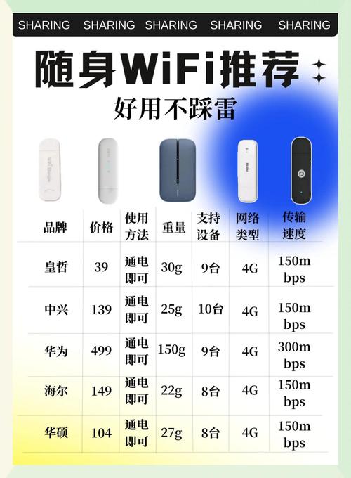 随身wifi推荐4款热门选择