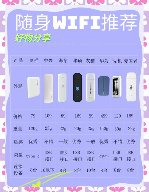 随身wifi推荐这些款式超好用