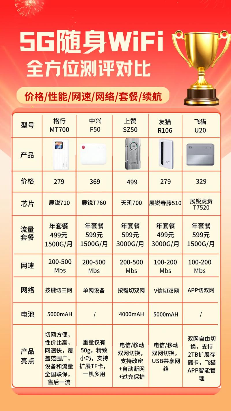 5g随身wifi真实测评随身