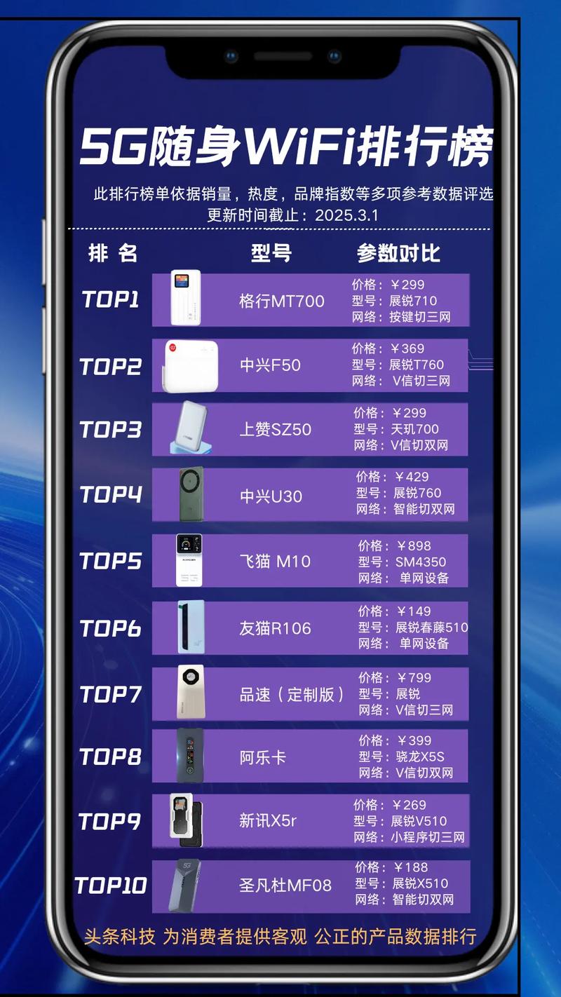 5g随身wifi推荐第一名5g随身