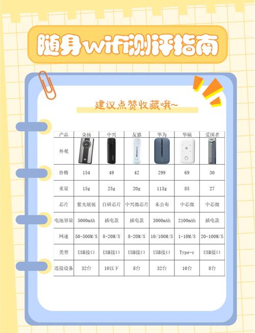 随身wifi选购指南别再盲目跟风