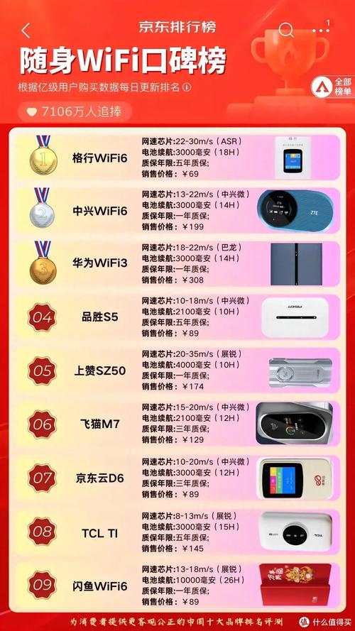 2024中国随身wifi十大口碑品牌随身wifi哪个品牌最靠谱最好用十款高
