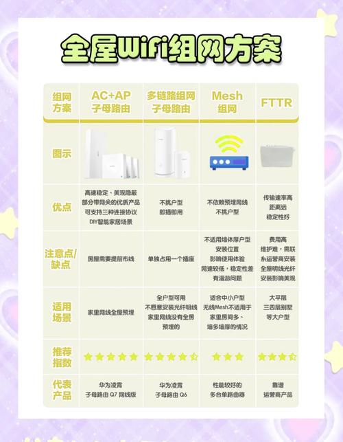 全屋wifi覆盖必备设备清单 想要实现全屋wifi覆盖选择合适的设备是