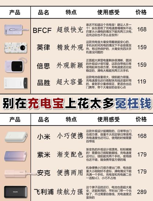 别再跟风了这里有几款高性价比的充电宝推荐给你帮你省钱又省心