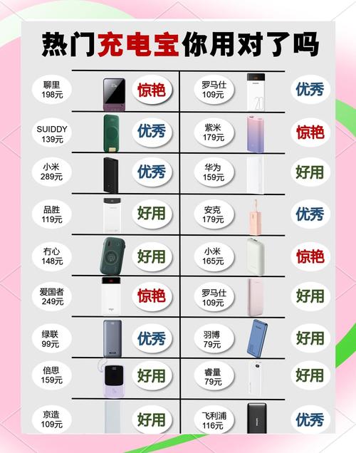 5款热门充电宝推荐方便携带又实用