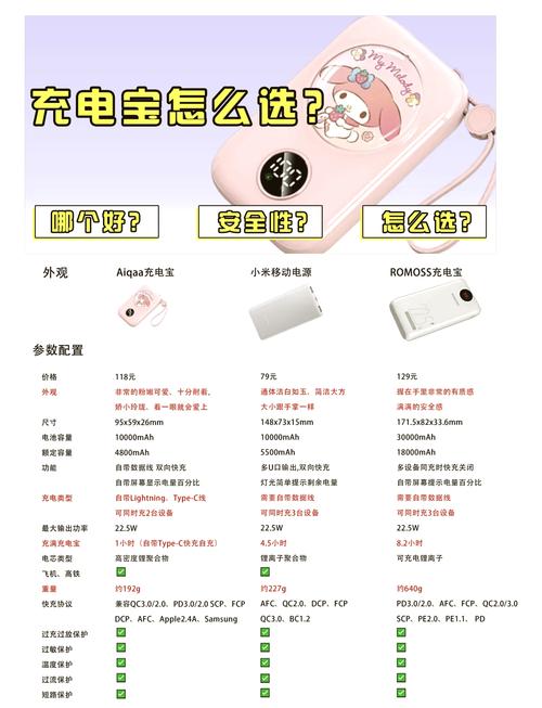 首先我们来看看小米充电宝以其高性价比著称