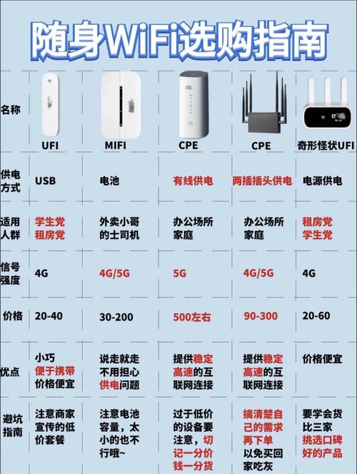 随身wifi大比拼哪款最适合你