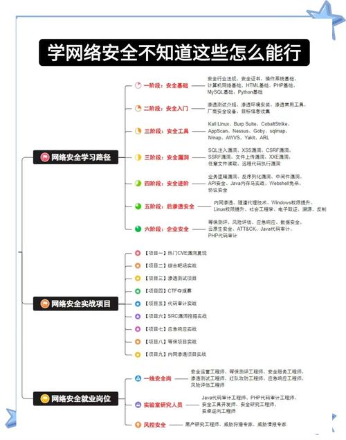 网络安全学习指南从入门到精通
