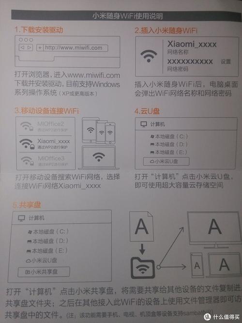 新年小礼物小米随身wifi详评