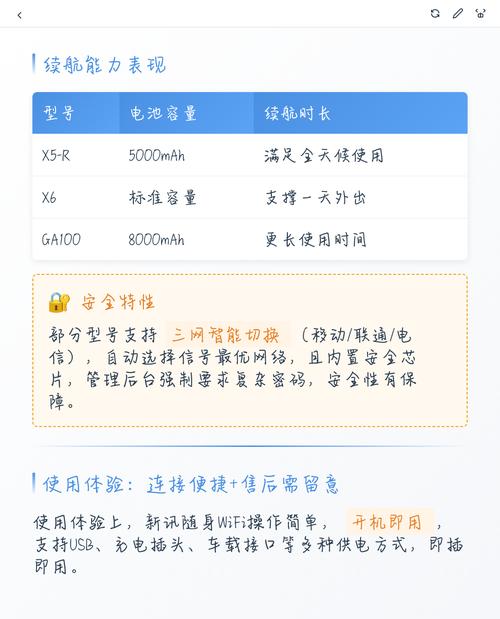 新讯随身wifi怎么样 新讯随身wifi实测5g速度接近300m家庭宽带但套餐