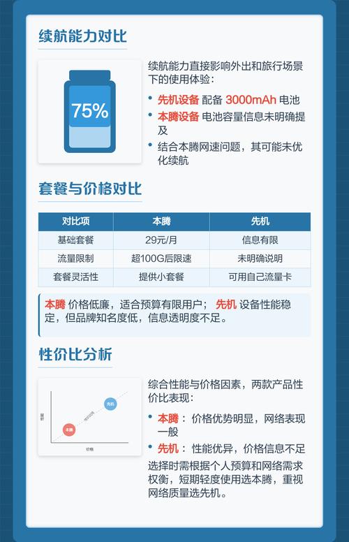 先机与本腾随身wifi对比先机综合表现更优但需权衡品牌风险