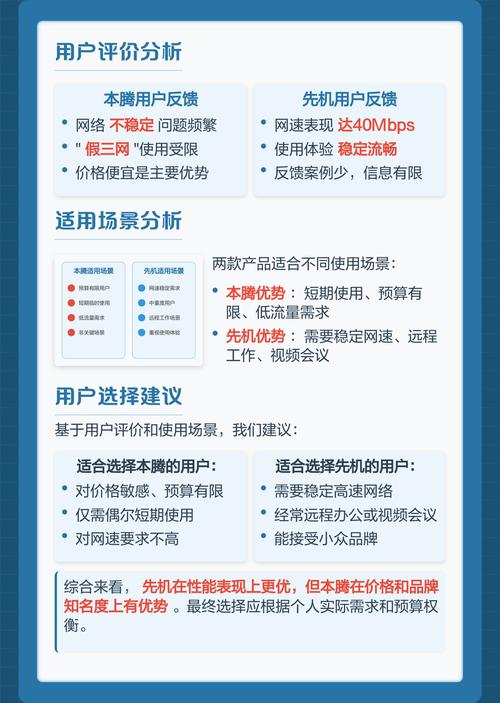 先机与本腾随身wifi对比先机综合表现更优但需权衡品牌风险