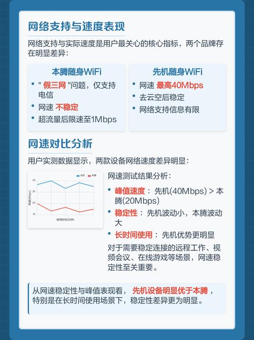 先机与本腾随身wifi对比先机综合表现更优但需权衡品牌风险