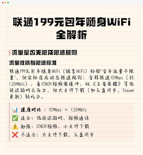 联通199元包年随身wifi全解析
