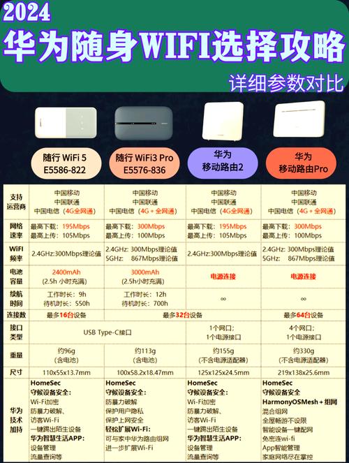 华为随身wifi选购指南哪款最适合你