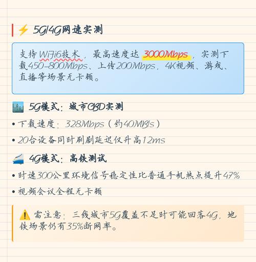 华为智选随身wifi6深度解析