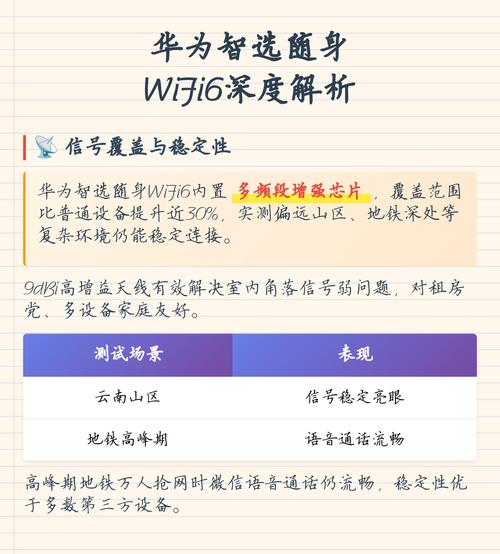 华为智选随身wifi6深度解析