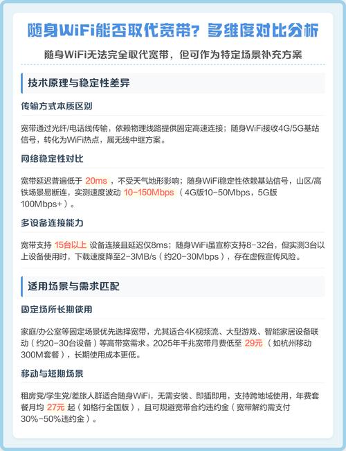 随身wifi能否取代宽带多维度对比分析
