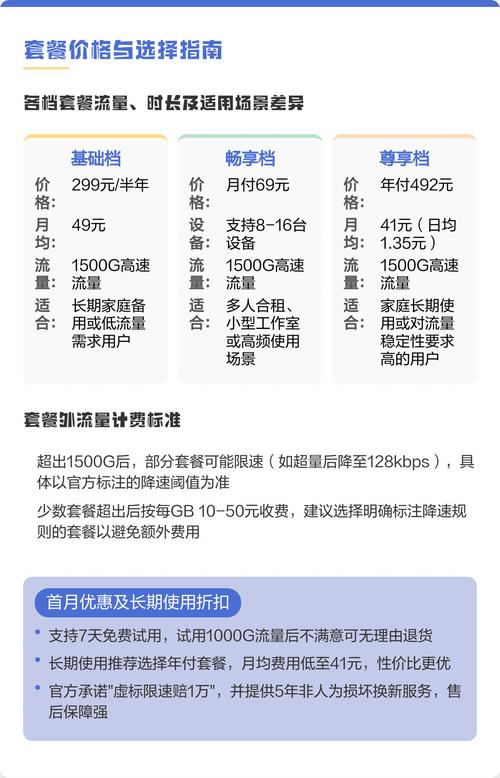 格行随身wifi6套餐价格及选择指南