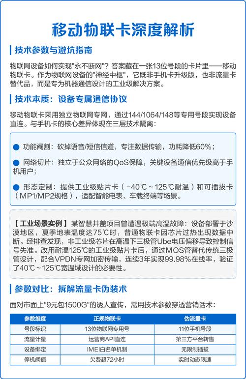 移动物联卡深度解析技术参数与避坑指南