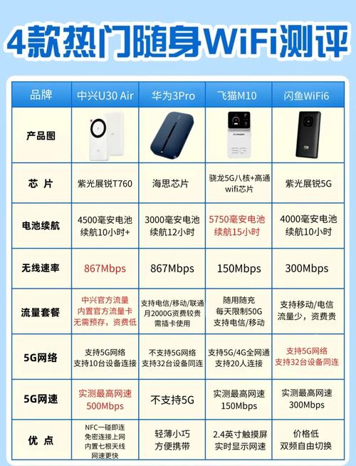 随身wifi大比拼哪款最适合你