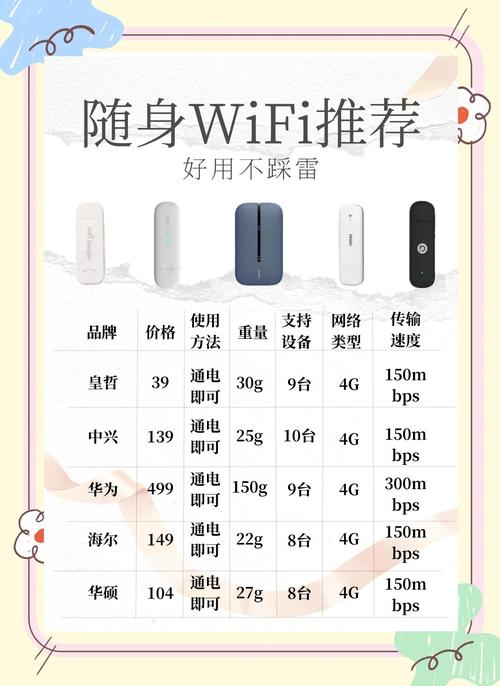 随身wifi评测总结