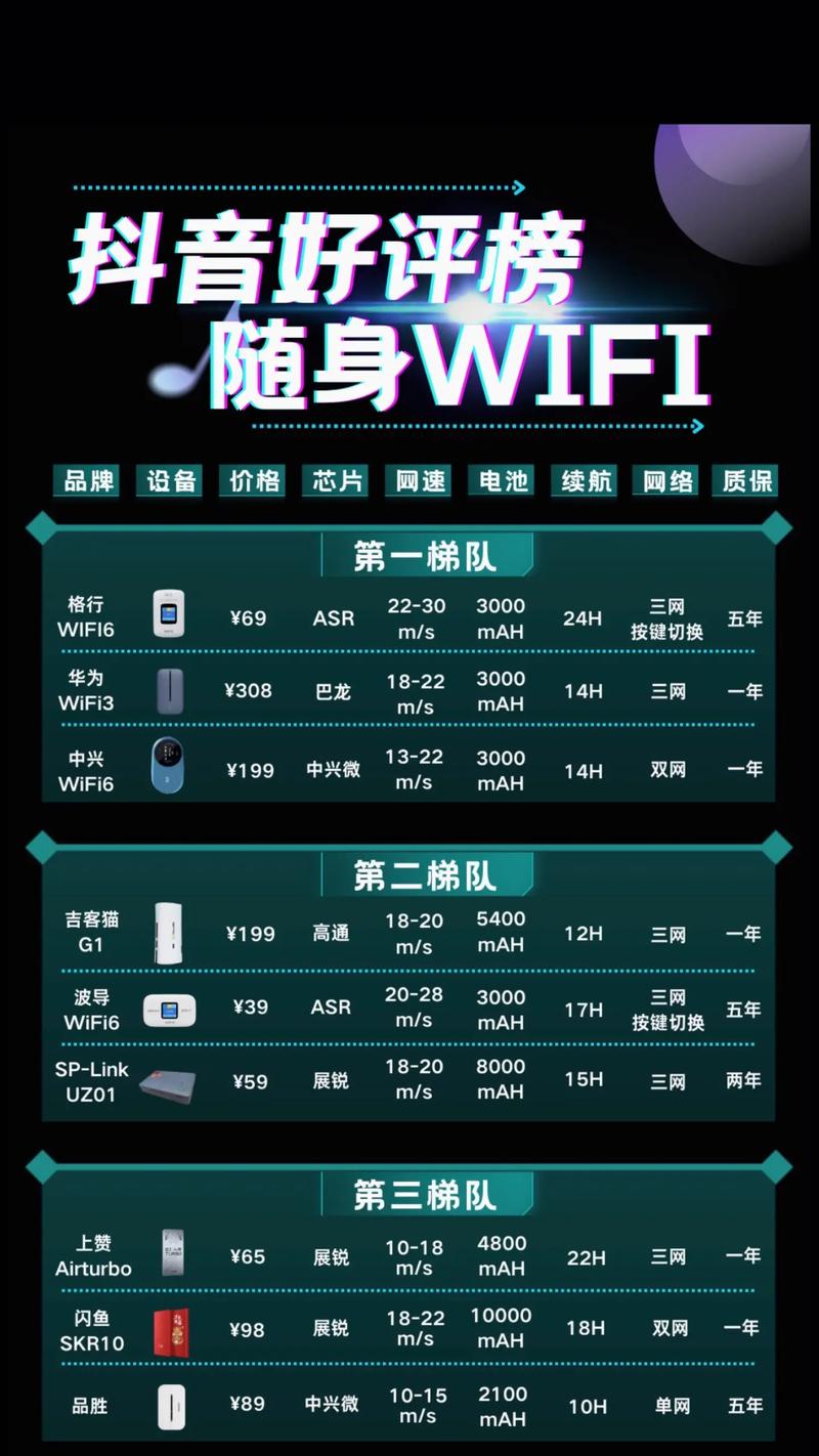 抖音好评榜随身wifi随身wifi推荐测评随身wifi销