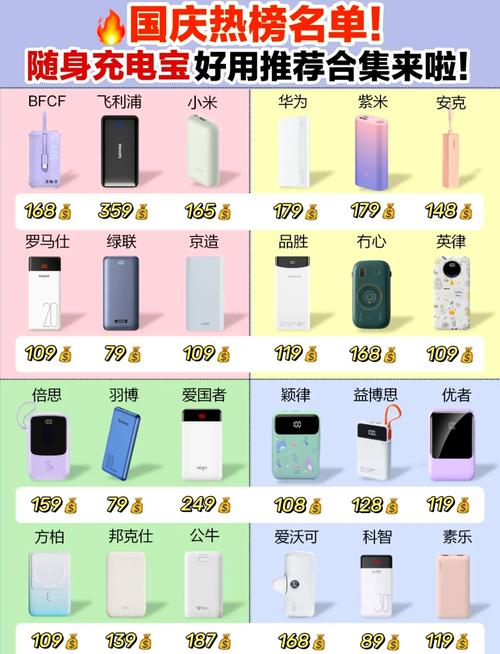 国庆出游必备5款高性价比充电宝推荐