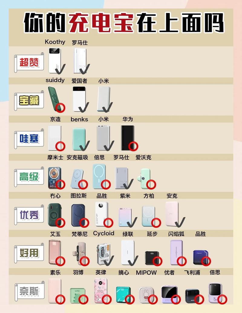 充电宝选购指南5款热门产品对比