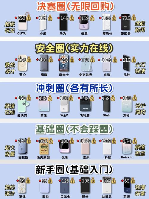 充电宝选购指南平价又实用的推荐