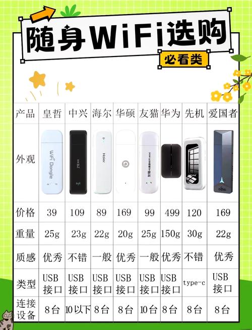 随身wifi优选第一名