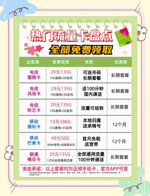 流量卡选择指南小白必看