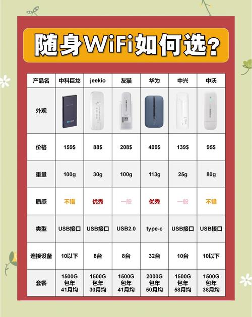 大学生必备随身wifi指南
