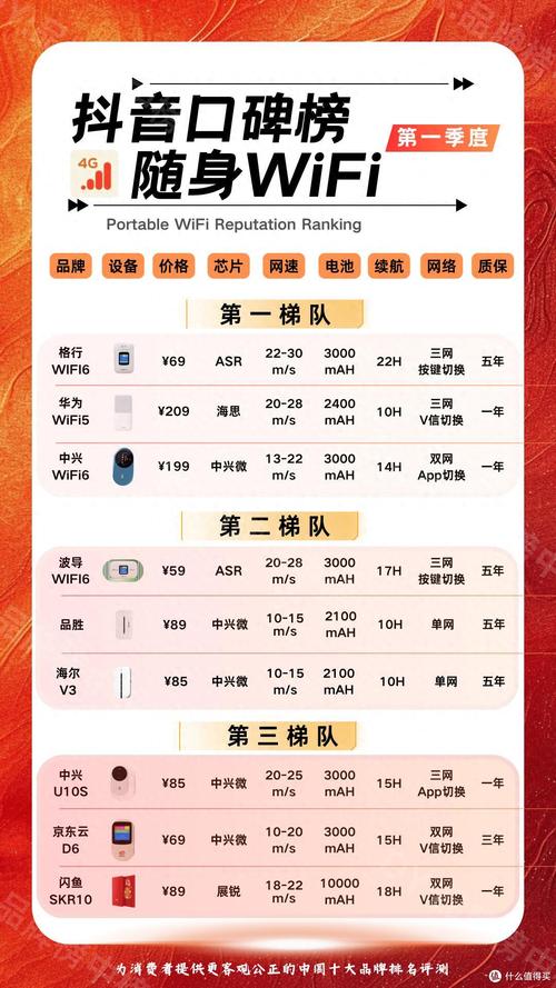 2025年随身wifi推荐排名中兴格行华为随身wifi横向评测