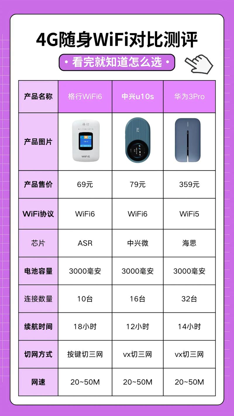 格行wifi随身wifi推荐 随身wifi设备 5g随