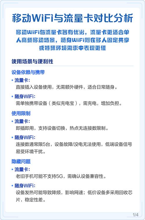 对比了流量卡和随身wifi的优缺点发现选哪个主要看使用场景