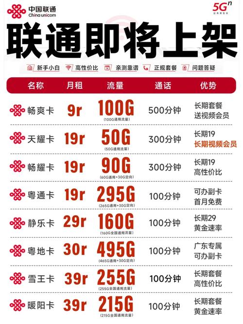 联通29元210g高性价比套餐线上办理指南