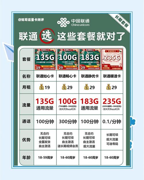 联通4款百g流量套餐测评选哪个最划算