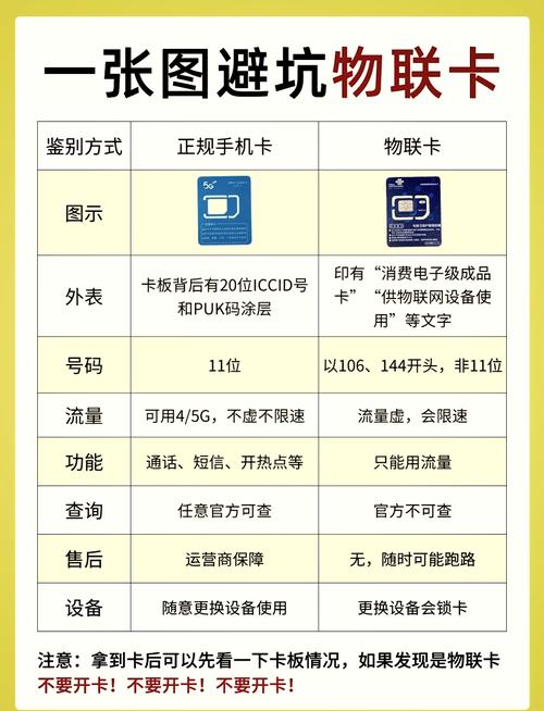 物联网卡大揭秘