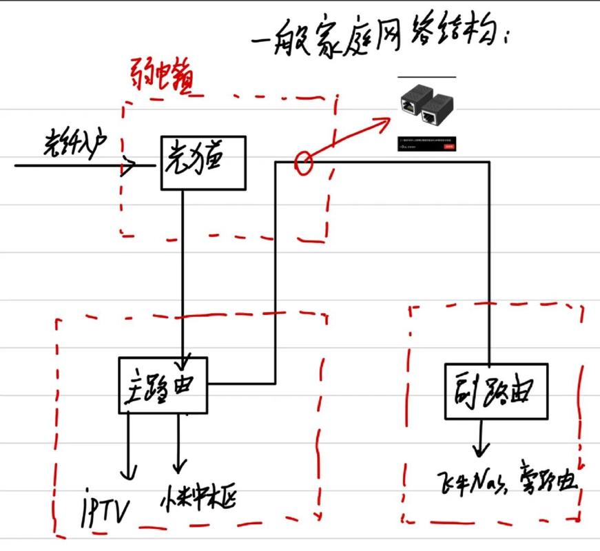 家庭千兆网络搭建超性价比方案