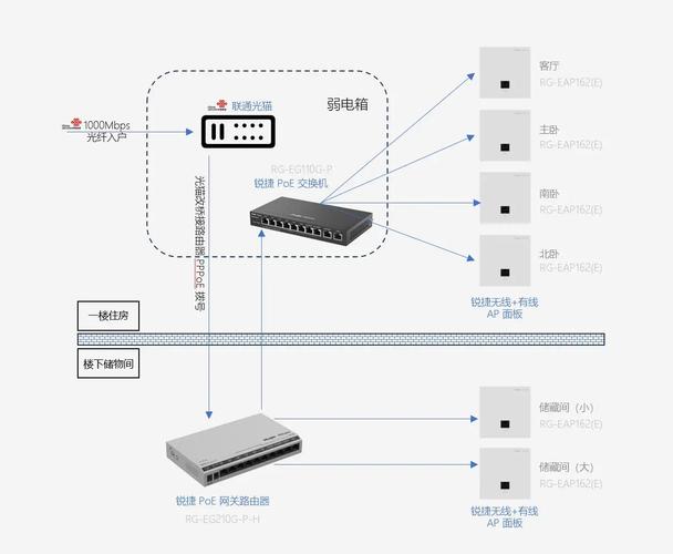 百平小户型无死角wifi全攻略