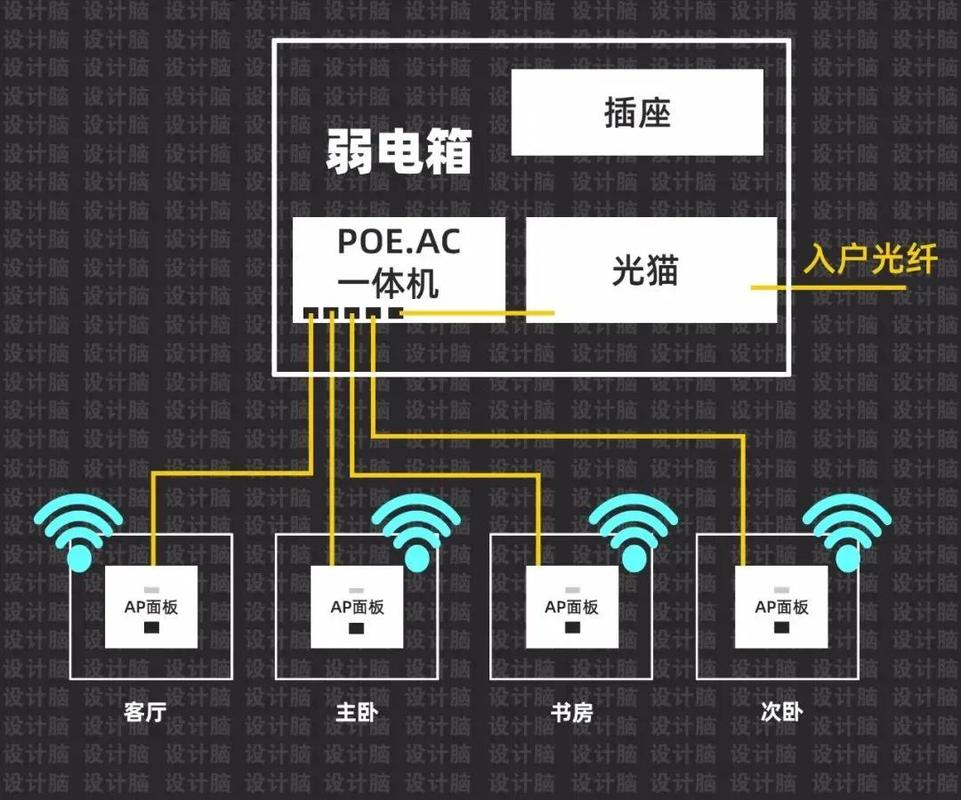 如今许多家庭尤其是别墅和平层等大户型面临wifi信号分布不均的问题