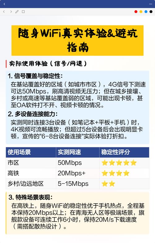 随身wifi真实体验避坑指南